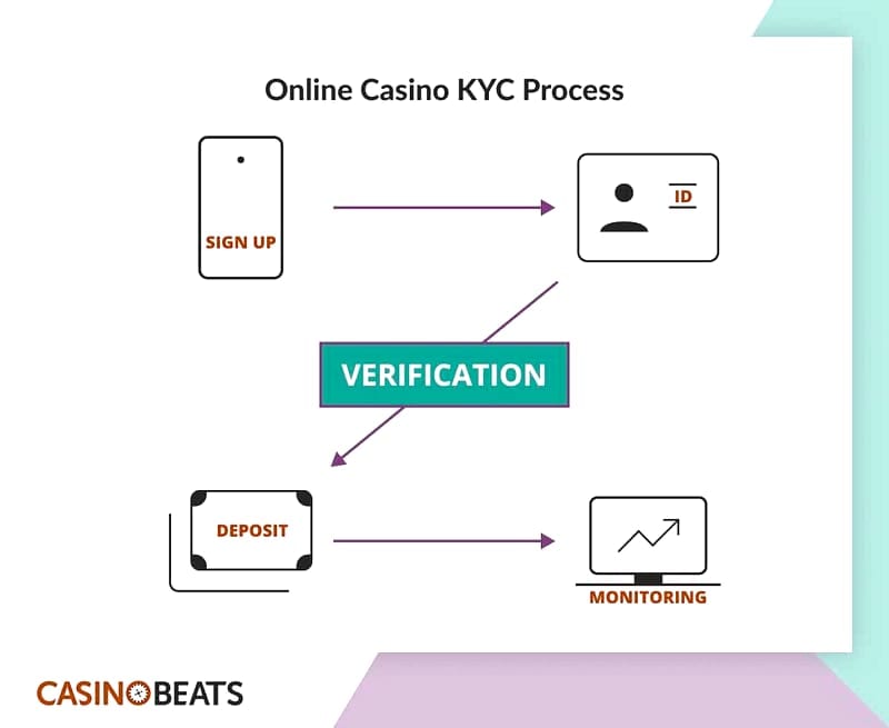 Kontosperrungen von Anfang an vermeiden - 5 praktische Tipps